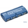 Контроллер Trendnet TU-400E  4-х портовый USB концентратор  ext